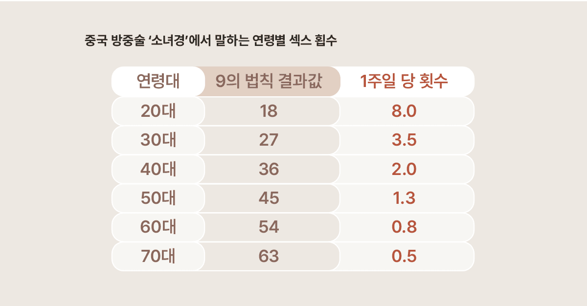 부부 성관계 평균 횟수 관련 이미지 3