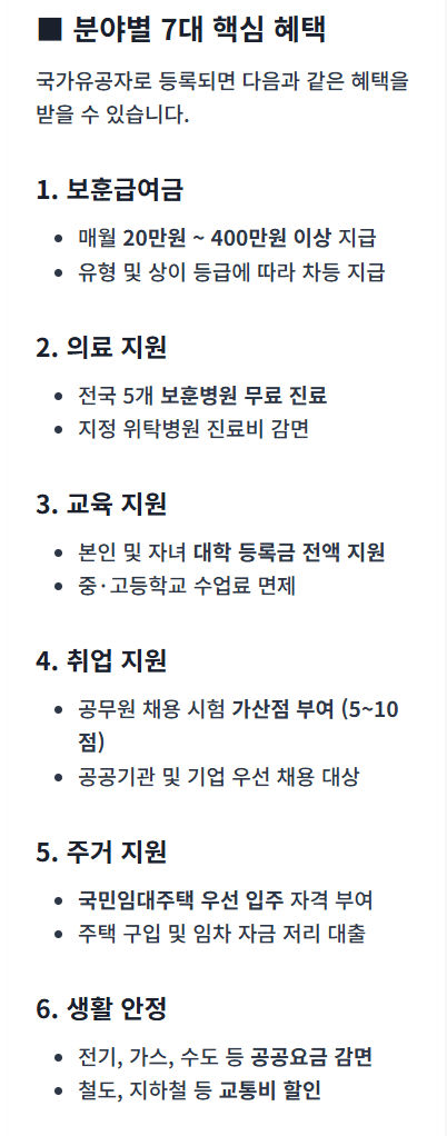 국가유공자 신청 절차와 필요한 서류를 안내하는 가이드 썸네일 이미지