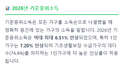 기초생활수급자 혜택을 한눈에 정리하여 소개하는 썸네일 이미지