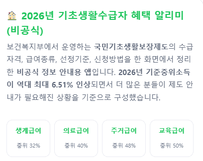 기초생활수급자 혜택을 한눈에 정리하여 소개하는 썸네일 이미지