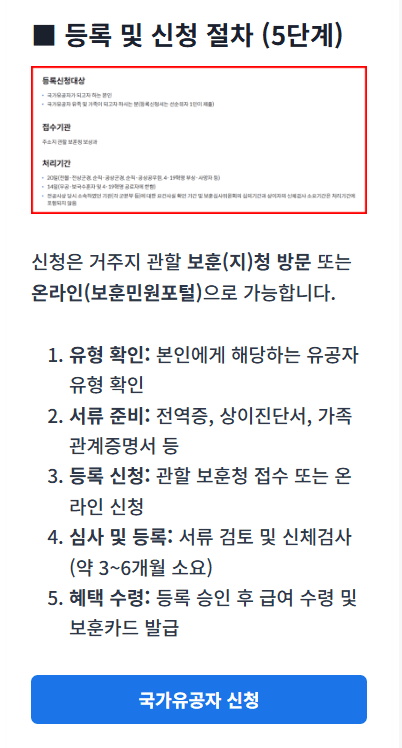 국가유공자 신청가이드의 주요 내용과 신청 절차를 안내하는 썸네일 이미지