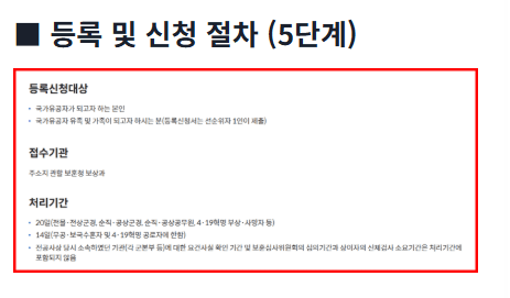 국가유공자 신청가이드의 주요 절차와 필요 서류를 안내하는 썸네일 이미지