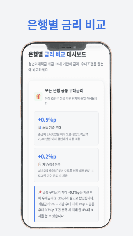 청년미래적금 신청 방법과 혜택을 안내하는 가이드 썸네일 이미지
