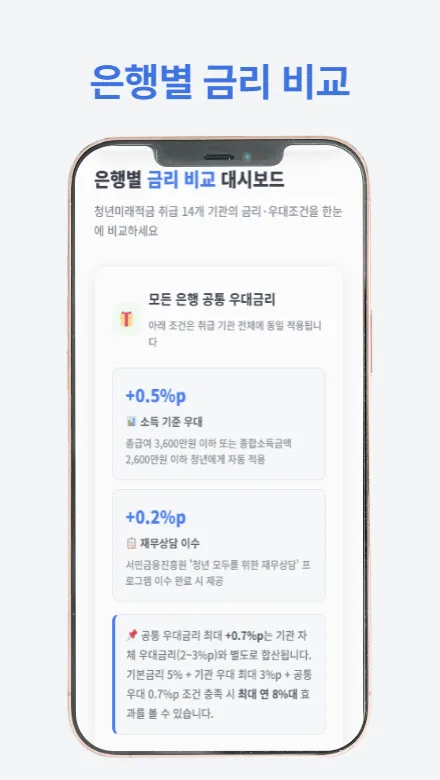 청년미래적금 신청 방법과 혜택을 안내하는 가이드 썸네일 이미지