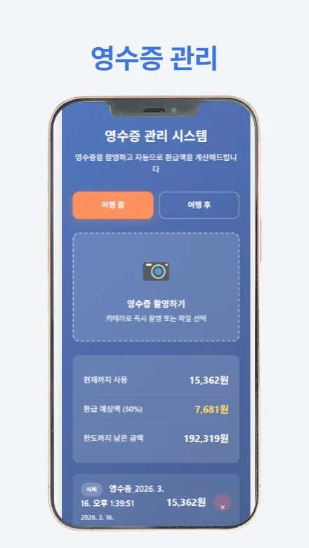 반값여행 신청가이드의 핵심 내용을 정리한 썸네일 이미지